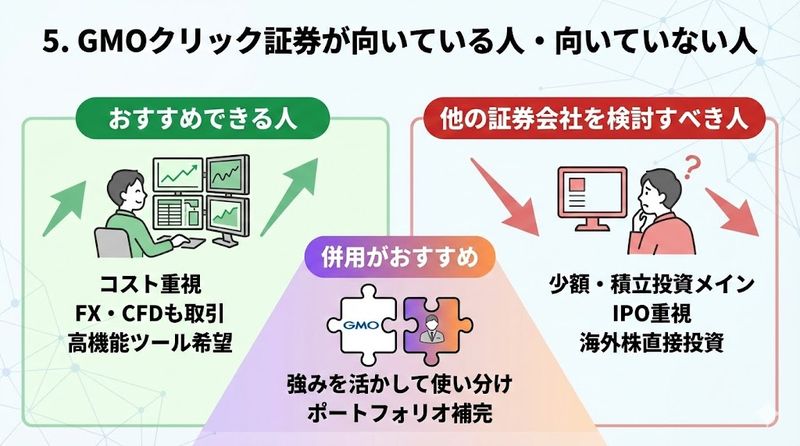5.GMOクリック証券が向いている人・向いていない人