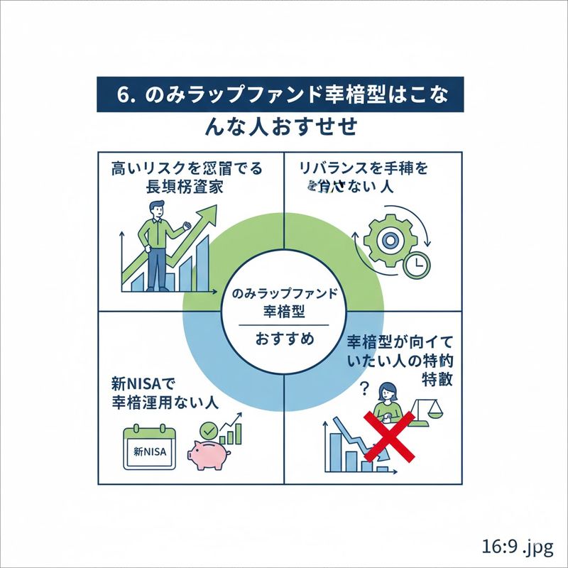 6. のむラップファンド積極型はこんな人におすすめ