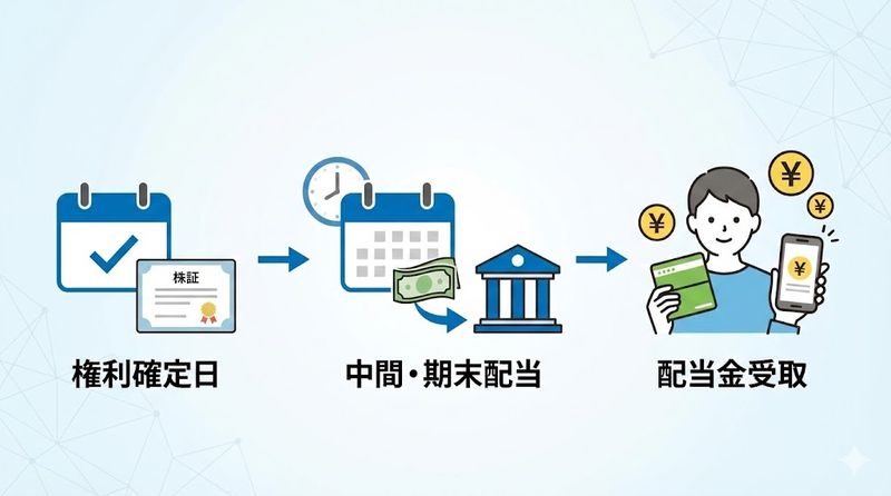 1.NTT株100株の配当金はいつ受け取れる?
