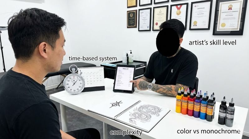 2.タトゥーの値段が決まる仕組みと料金システム