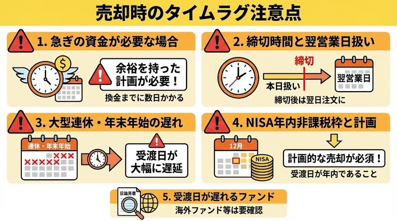 3.売却時のタイムラグで注意すべきポイント